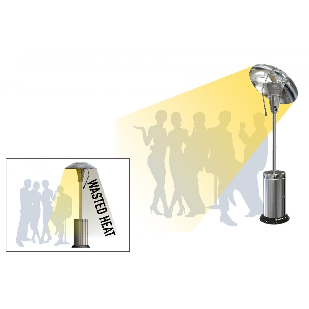 Sahara X13 Heat Focus Patio Heater -  Stainless Steel