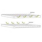 Dreamboat Selfinflating Single Mat 16cm